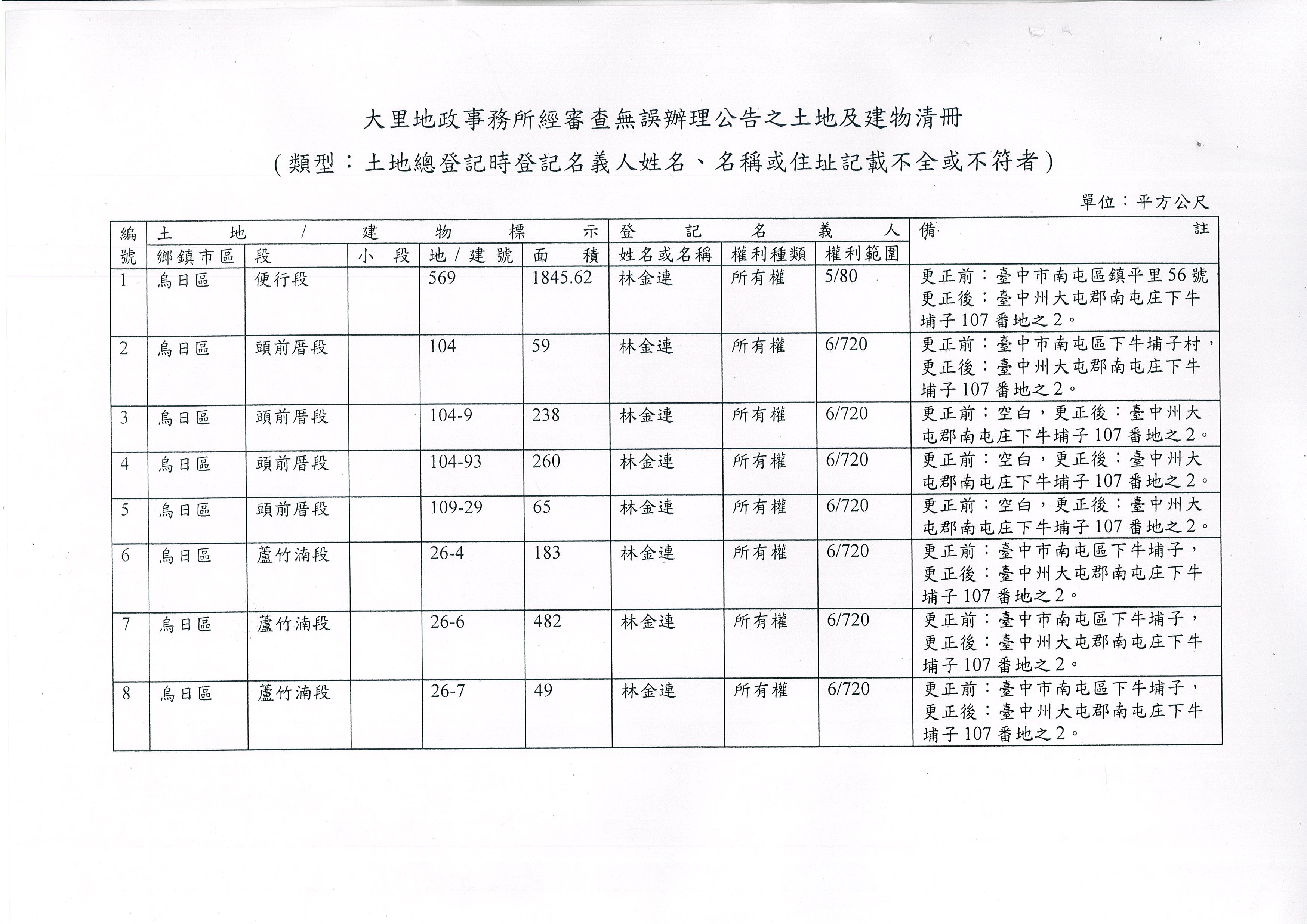 林金連2