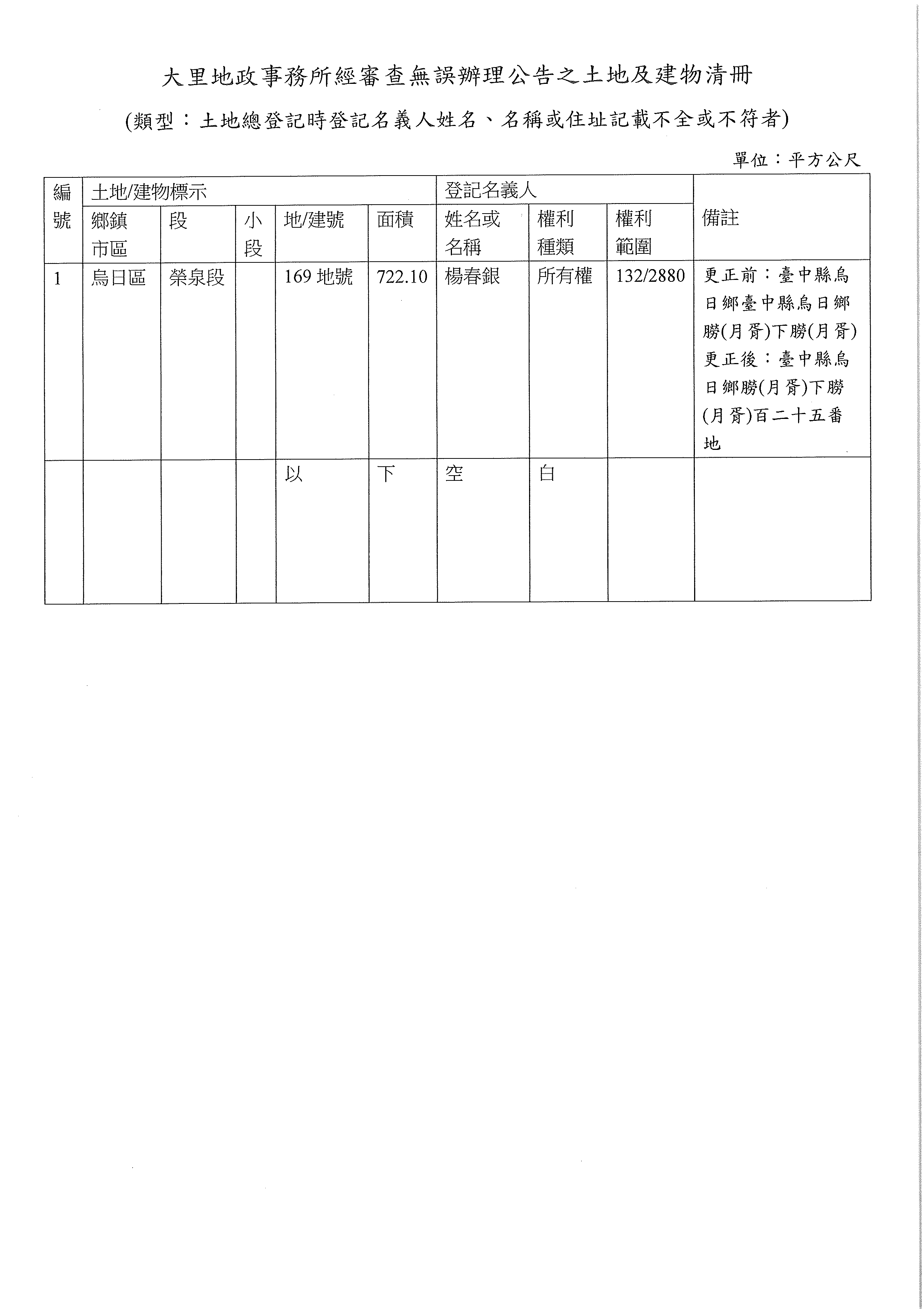 公告標示清冊