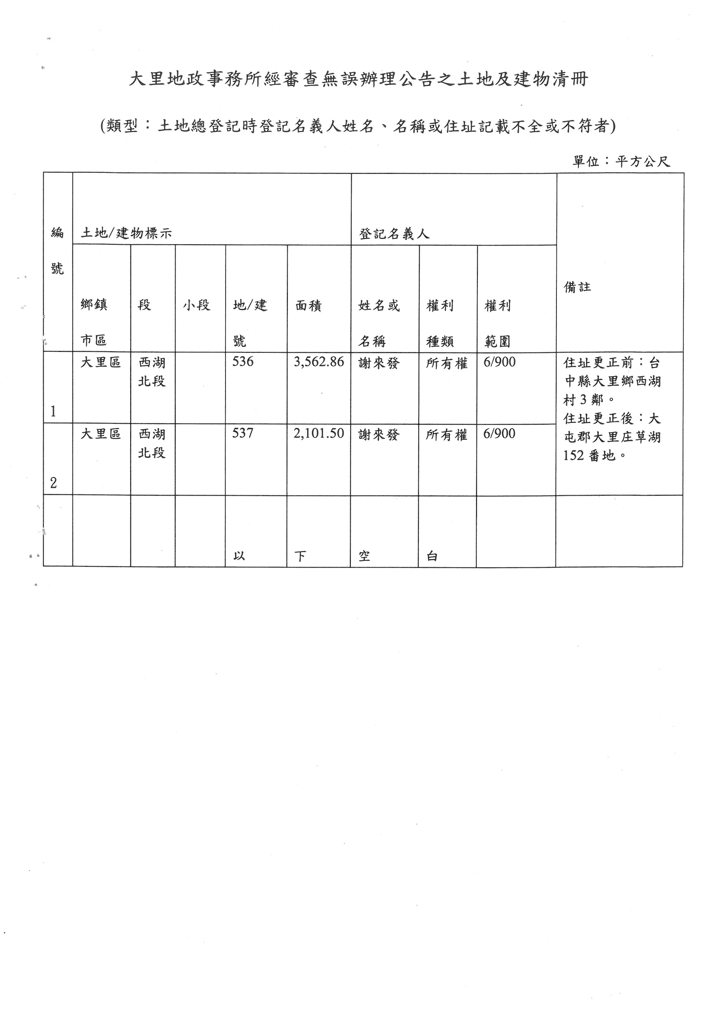 謝來發1