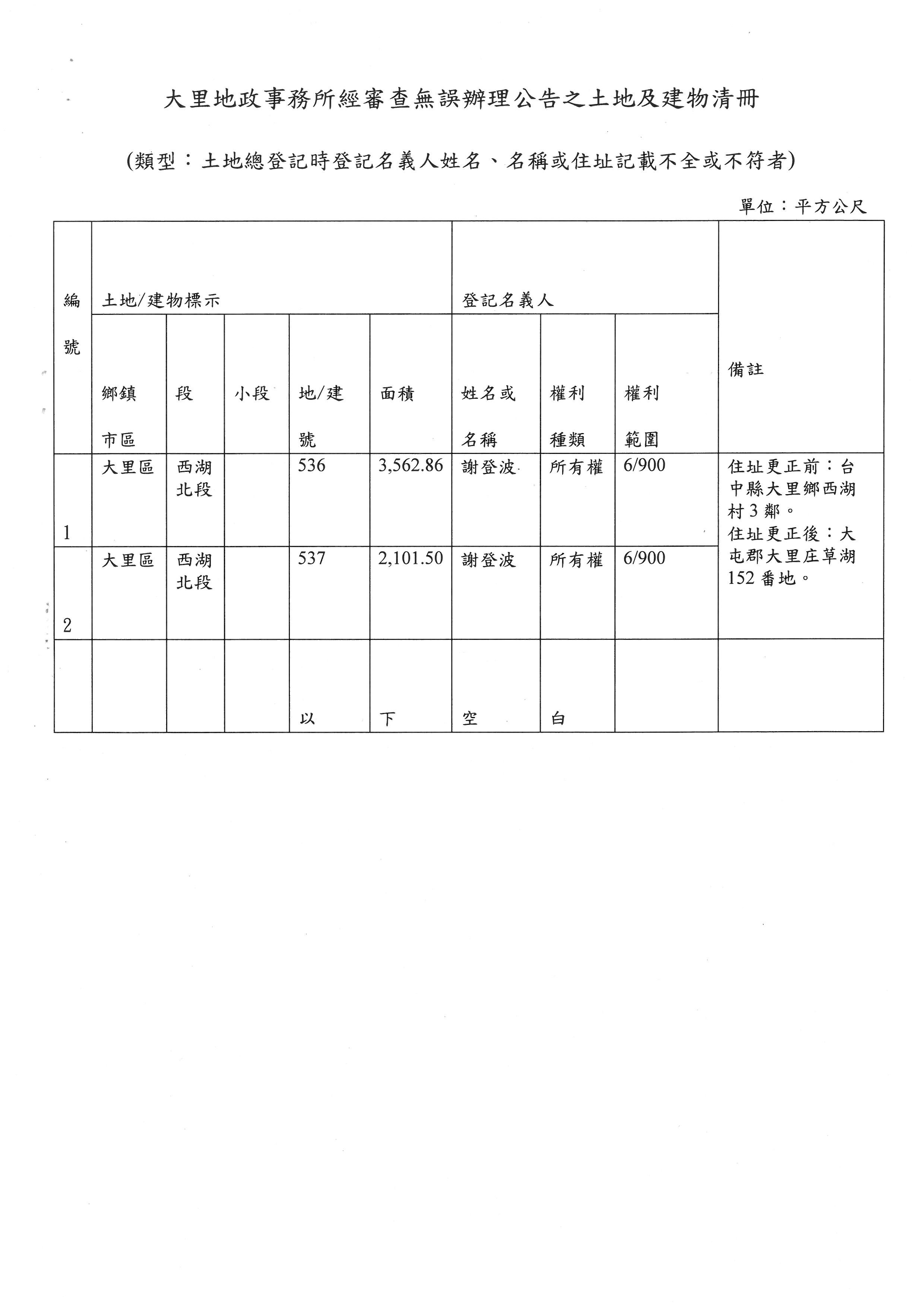 謝登波1