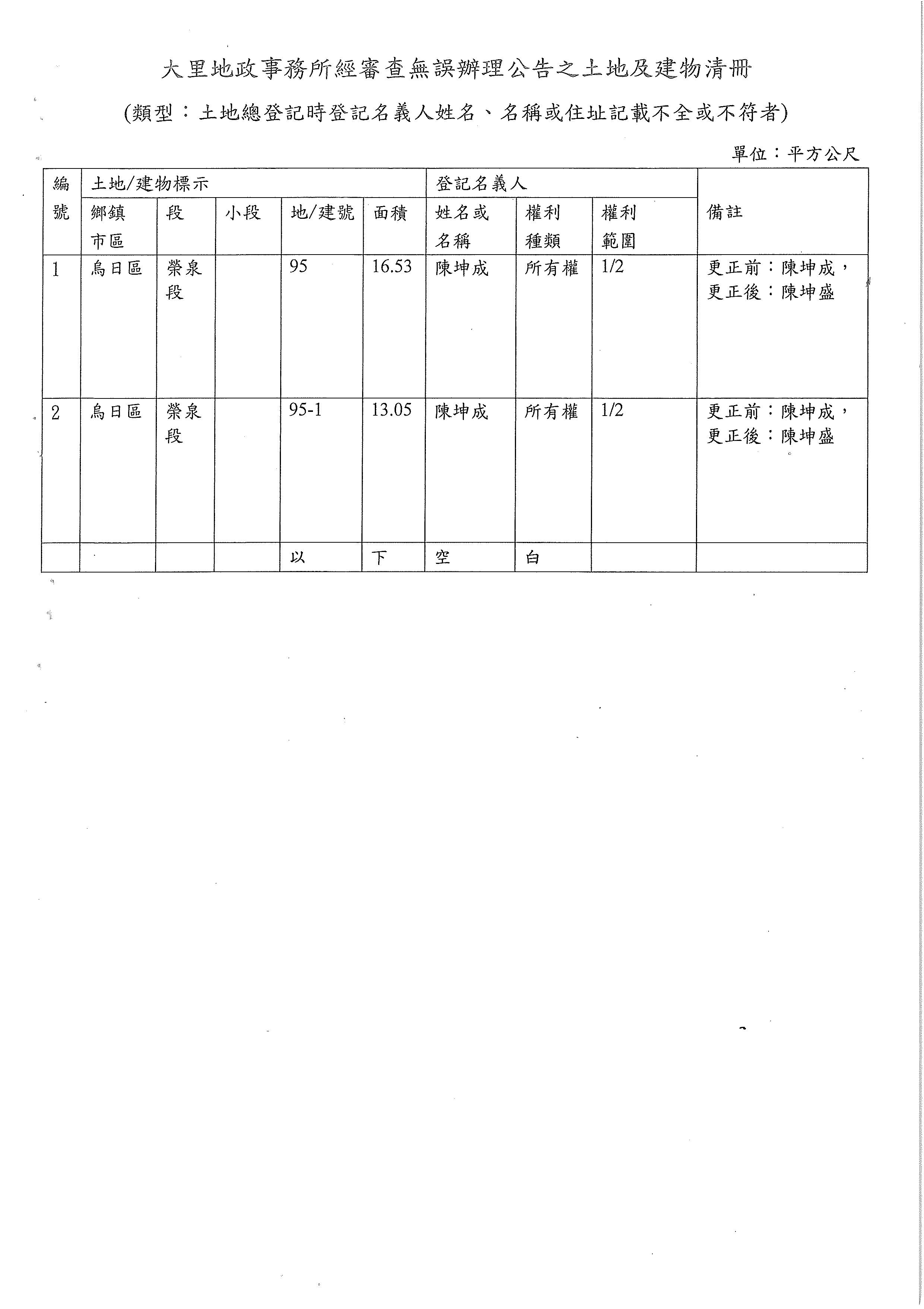 陳坤成1